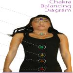 Tachyonisiertes 32mm Chakra-Set Tachyonisiertes 32mm Chakra-Set